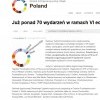 26.10.2013 Unleashingideas.org Już ponad 70 wydarzeń w ramach VI edycji ŚTP w Polsce 
